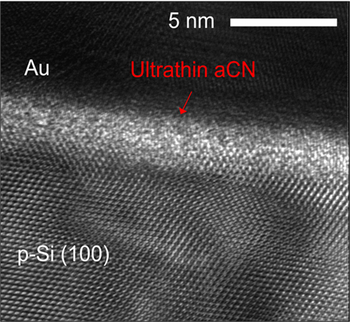 Materials for Next-generation Devices